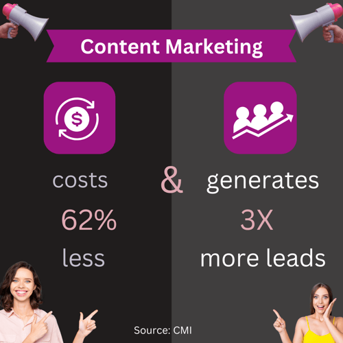 Content Marketing-1